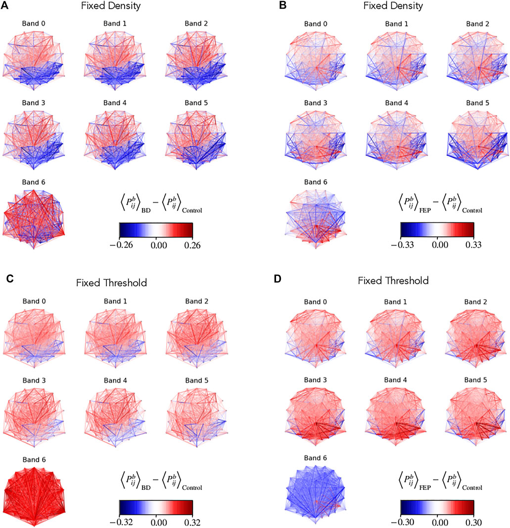 Information Optimized Multilayer Network Representation of High Density Electroencephalogram Recordings